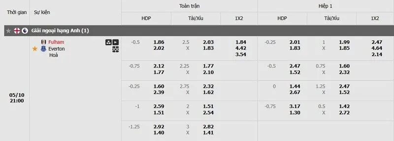 Tỷ lệ kèo Fulham vs Everton