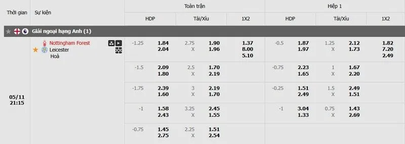 Tỷ lệ kèo Nottingham vs Leicester