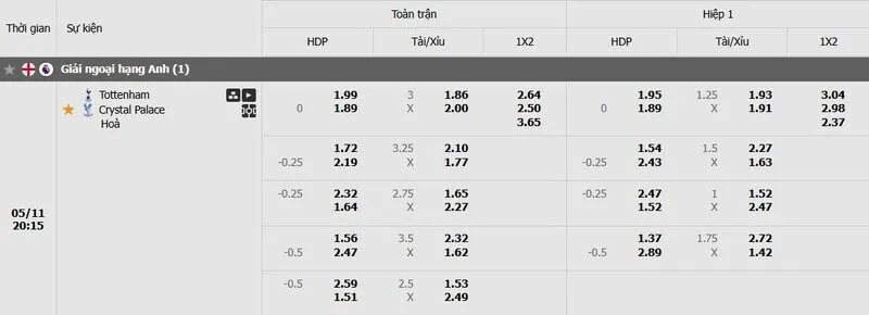 Tỷ lệ kèo Tottenham vs Crystal Palace